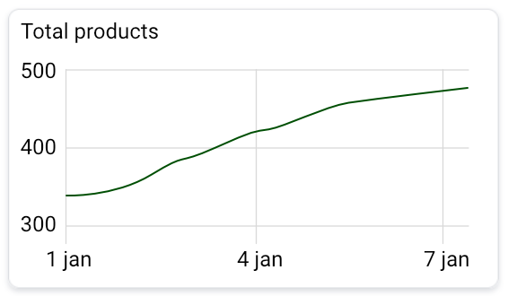 Intro_-_total_products_-_graph.png
